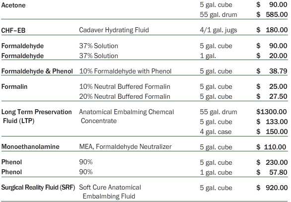 Lab and Prep Room Chemicals – Trinity Fluids